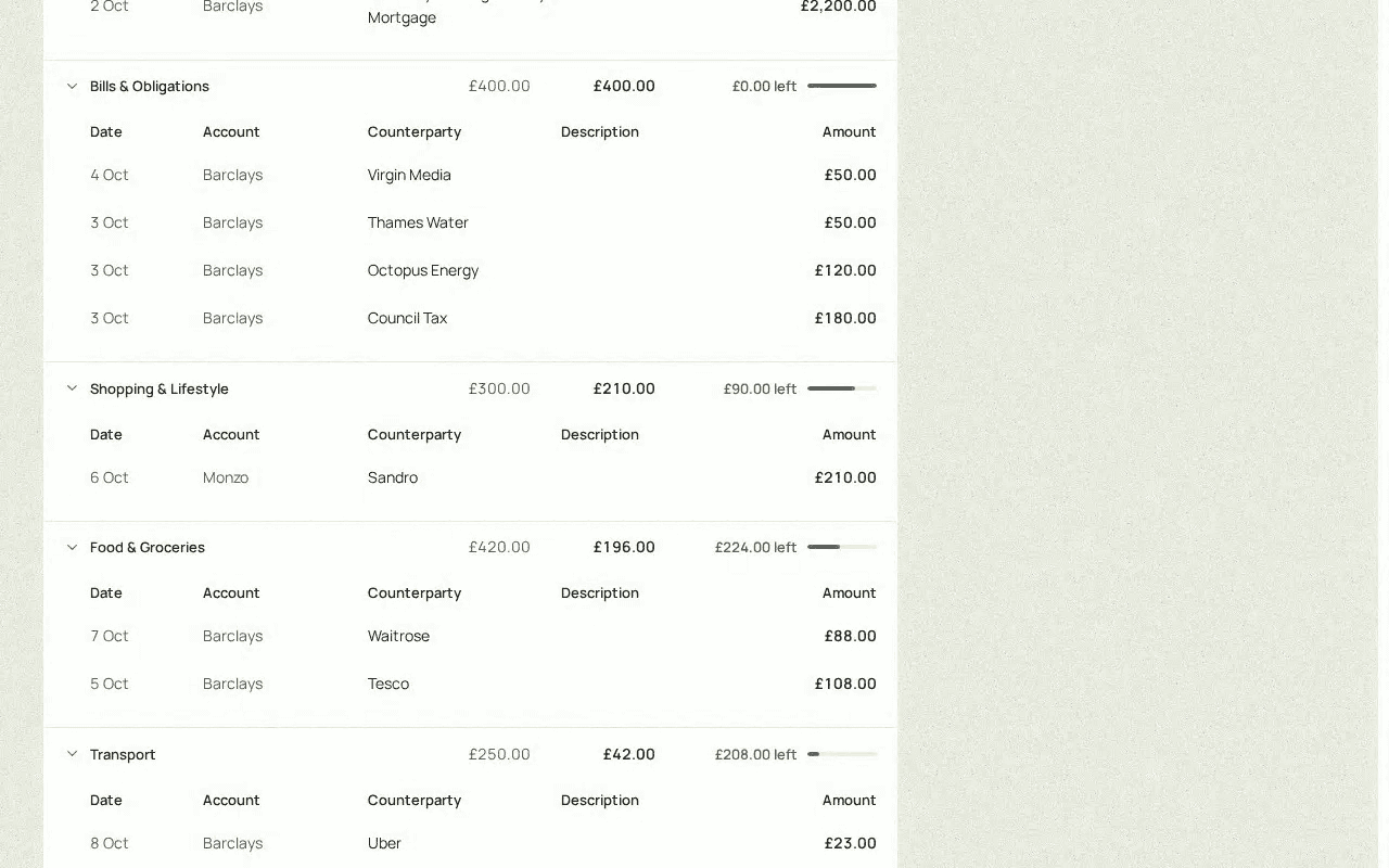 Finium's Budget for October, every category opened at once: Bills & Obligations, Shopping & Lifestyle, Food & Groceries and Transport, each with its plan, its actual and the payments behind it, with their date, account and amount.