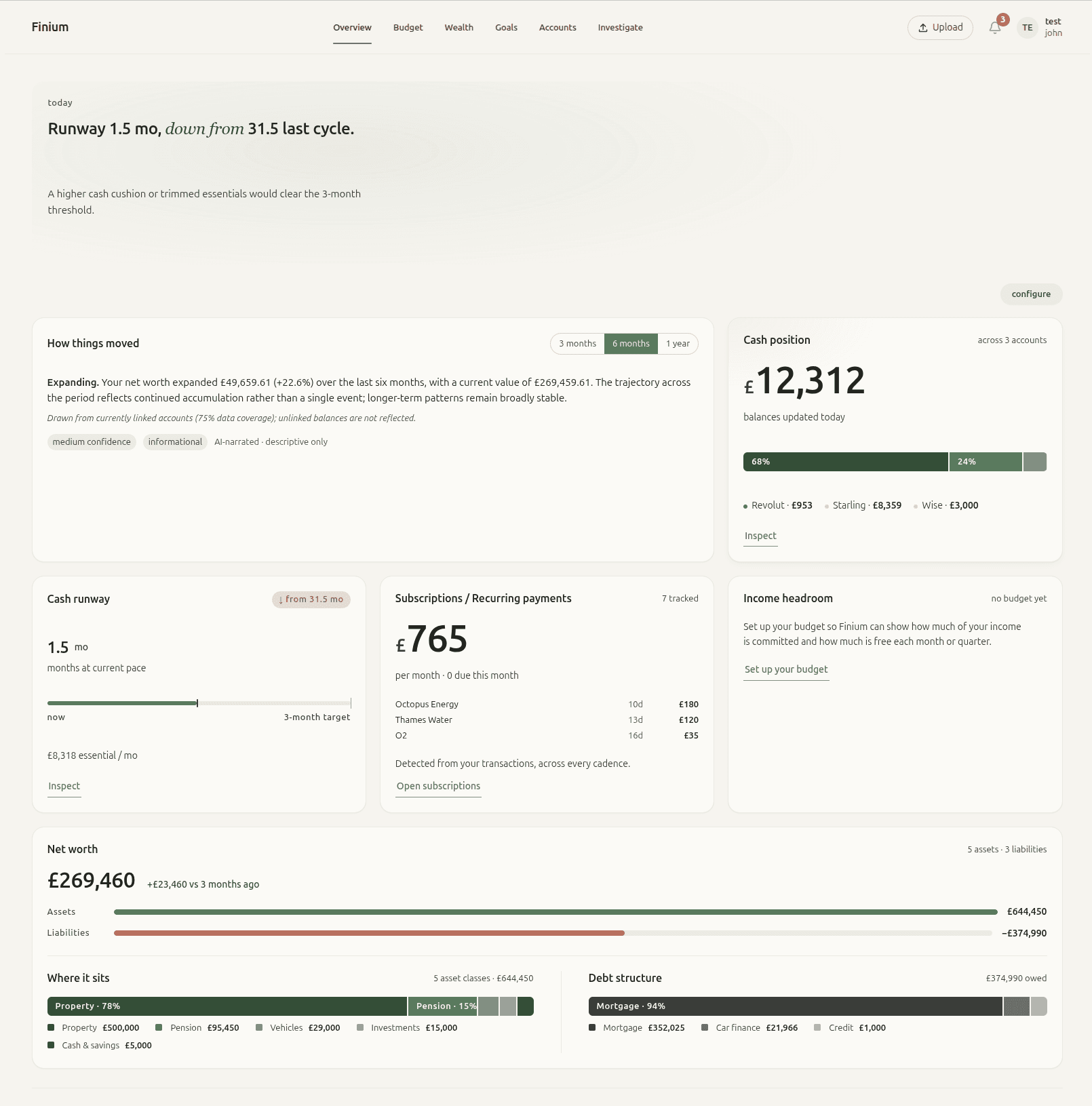The Finium overview screen: net worth, cash position, runway, recurring payments and account breakdown in one organised view.