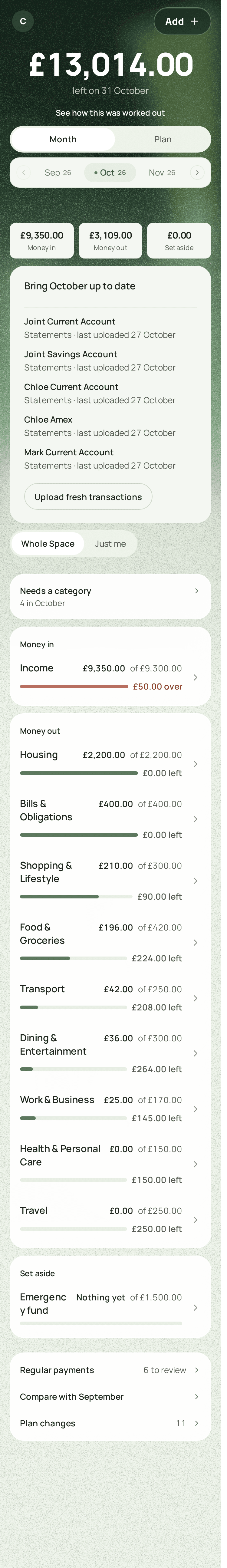 Finium’s Budget for October: £13,014.00 left on 31 October, with the figures behind it.