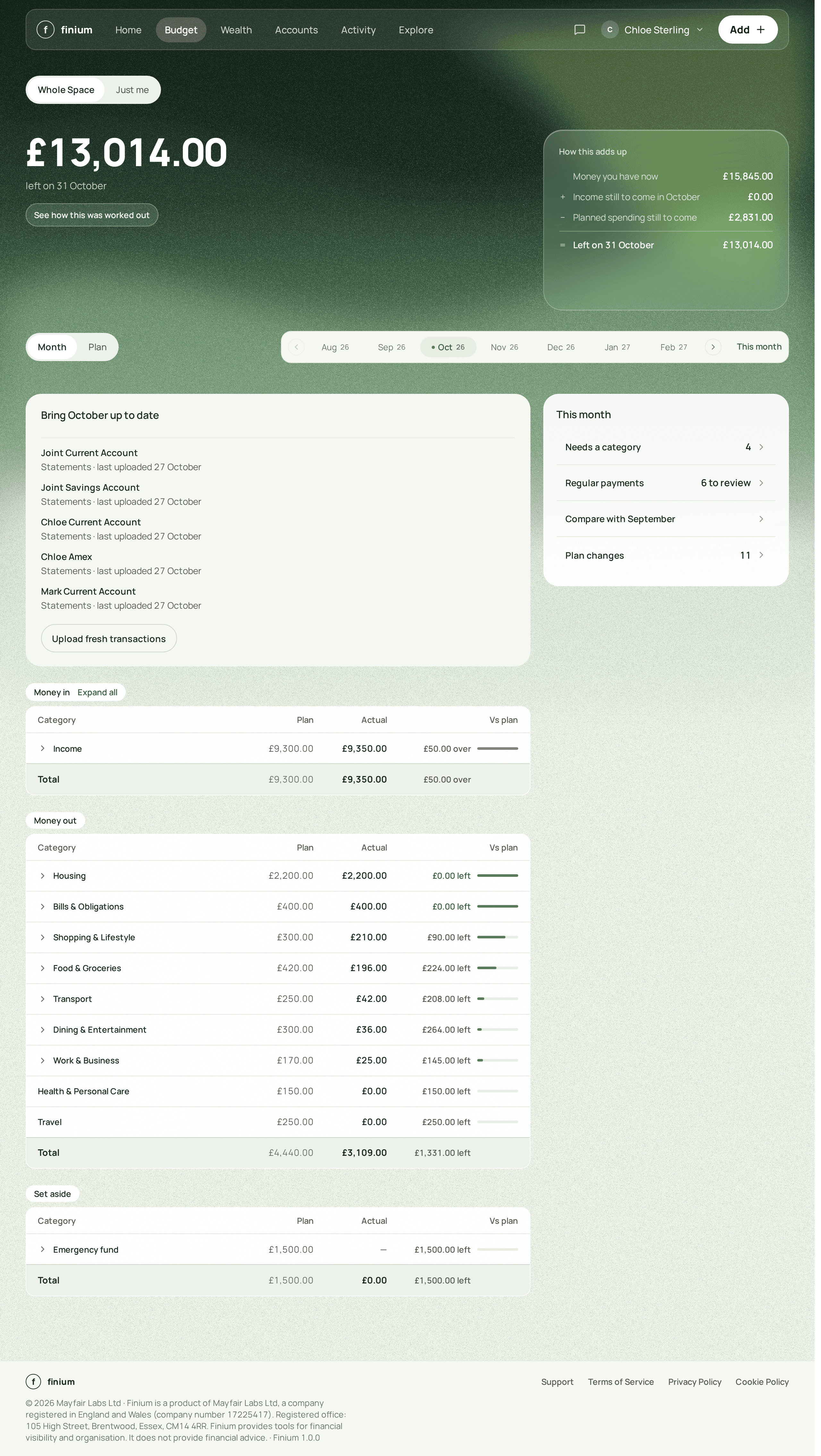 Finium’s Budget for October: £13,014.00 left on 31 October, with the figures behind it.