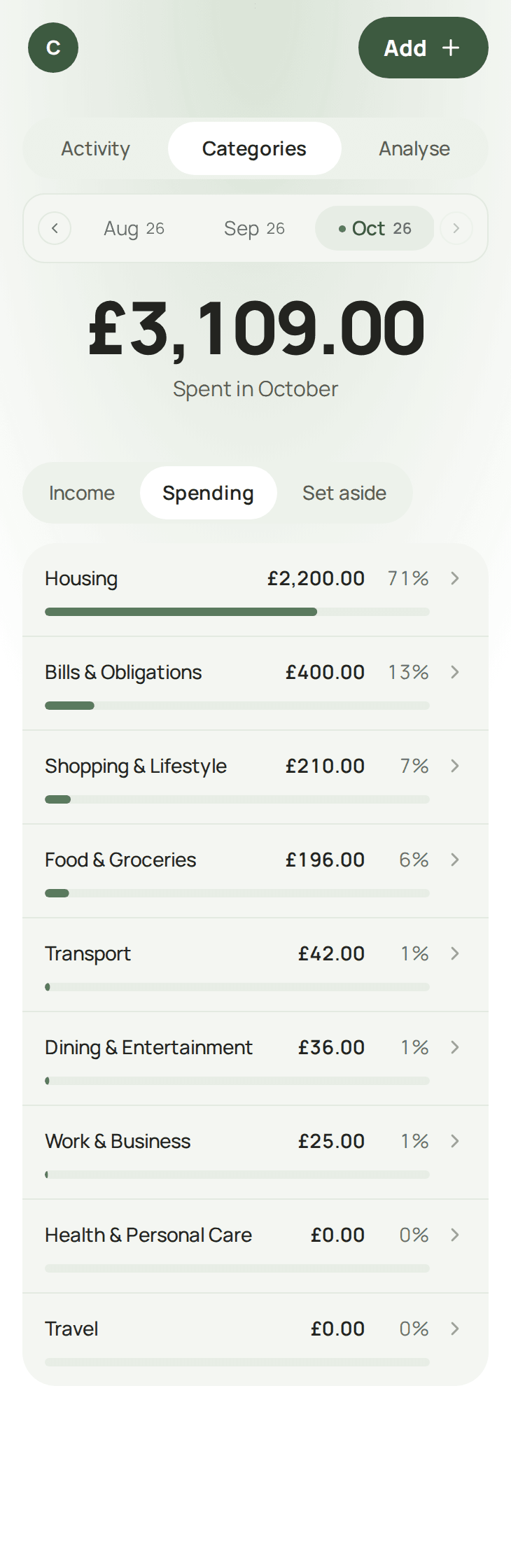 Finium’s Explore: £3,109.00 spent in October, the total each category’s share is taken from.