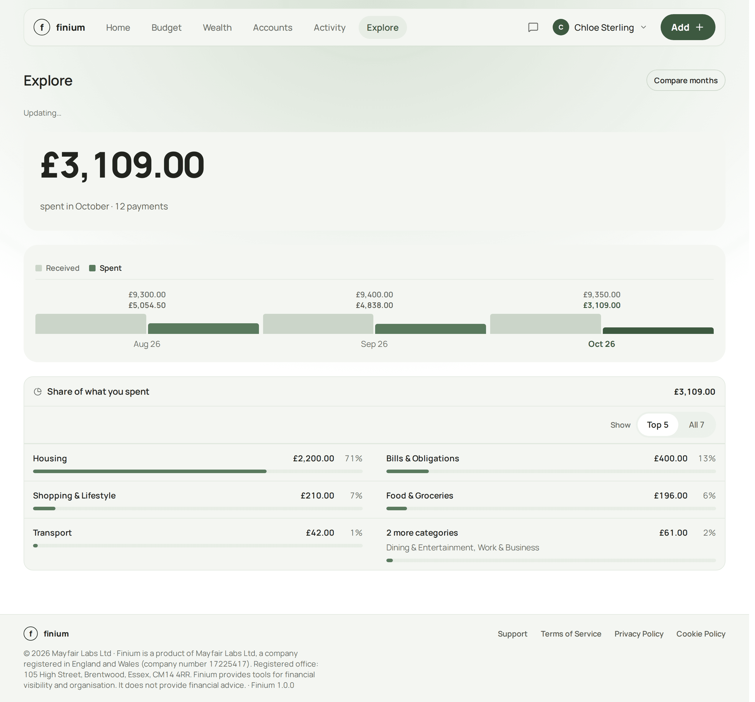 Finium’s Explore: £3,109.00 spent in October, the total each category’s share is taken from.