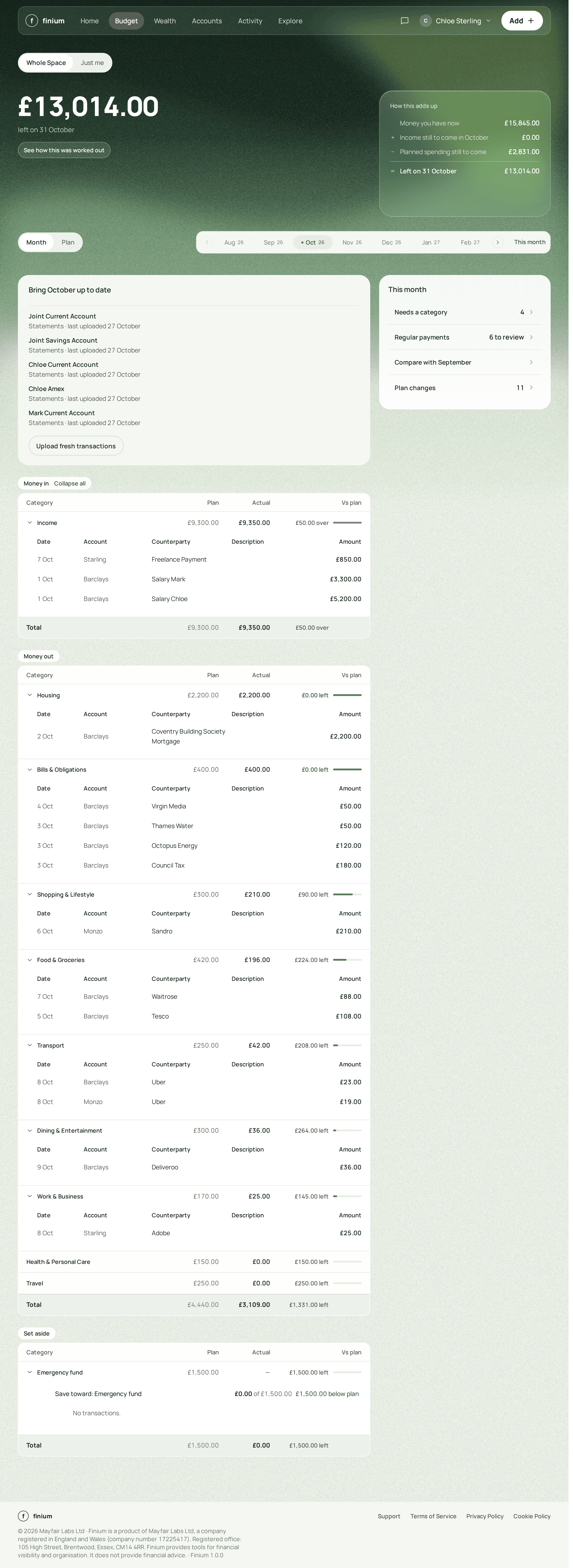 Finium’s Budget with Food & Groceries opened: £420.00 planned, £196.00 spent, £224.00 left, and the 2 payments behind it.