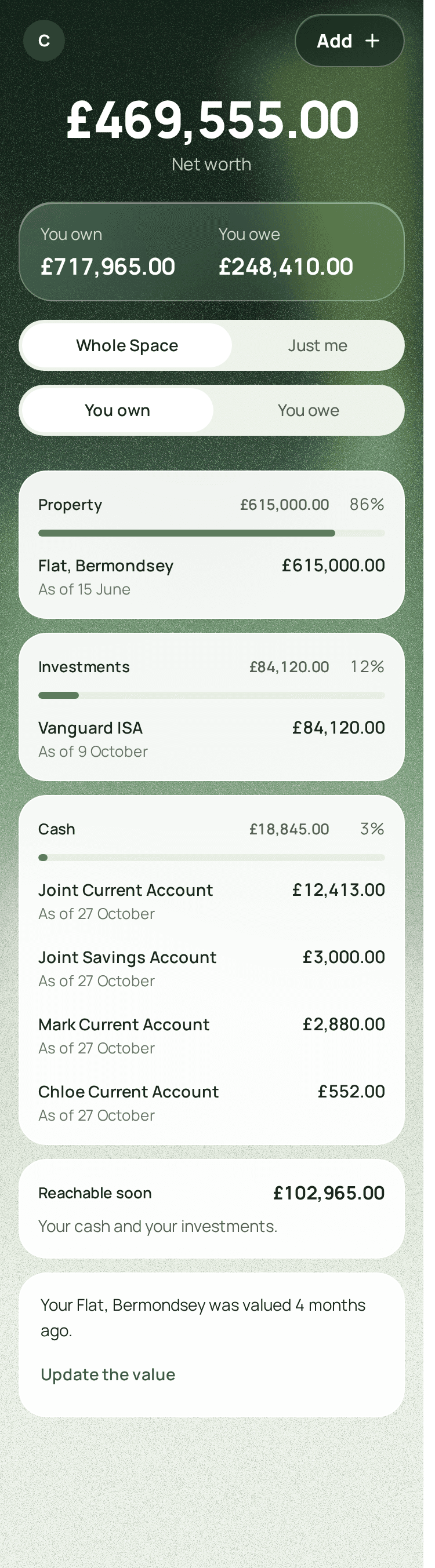 Finium’s Wealth: £469,555.00 net worth, from what the Space owns and what it owes.