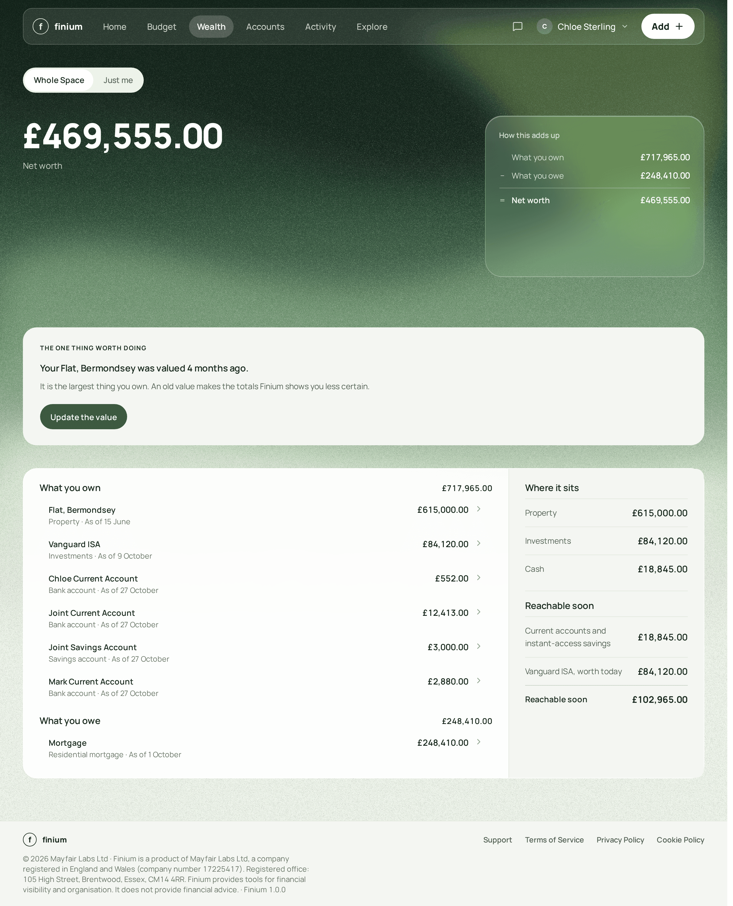 Finium’s Wealth: £469,555.00 net worth, from what the Space owns and what it owes.