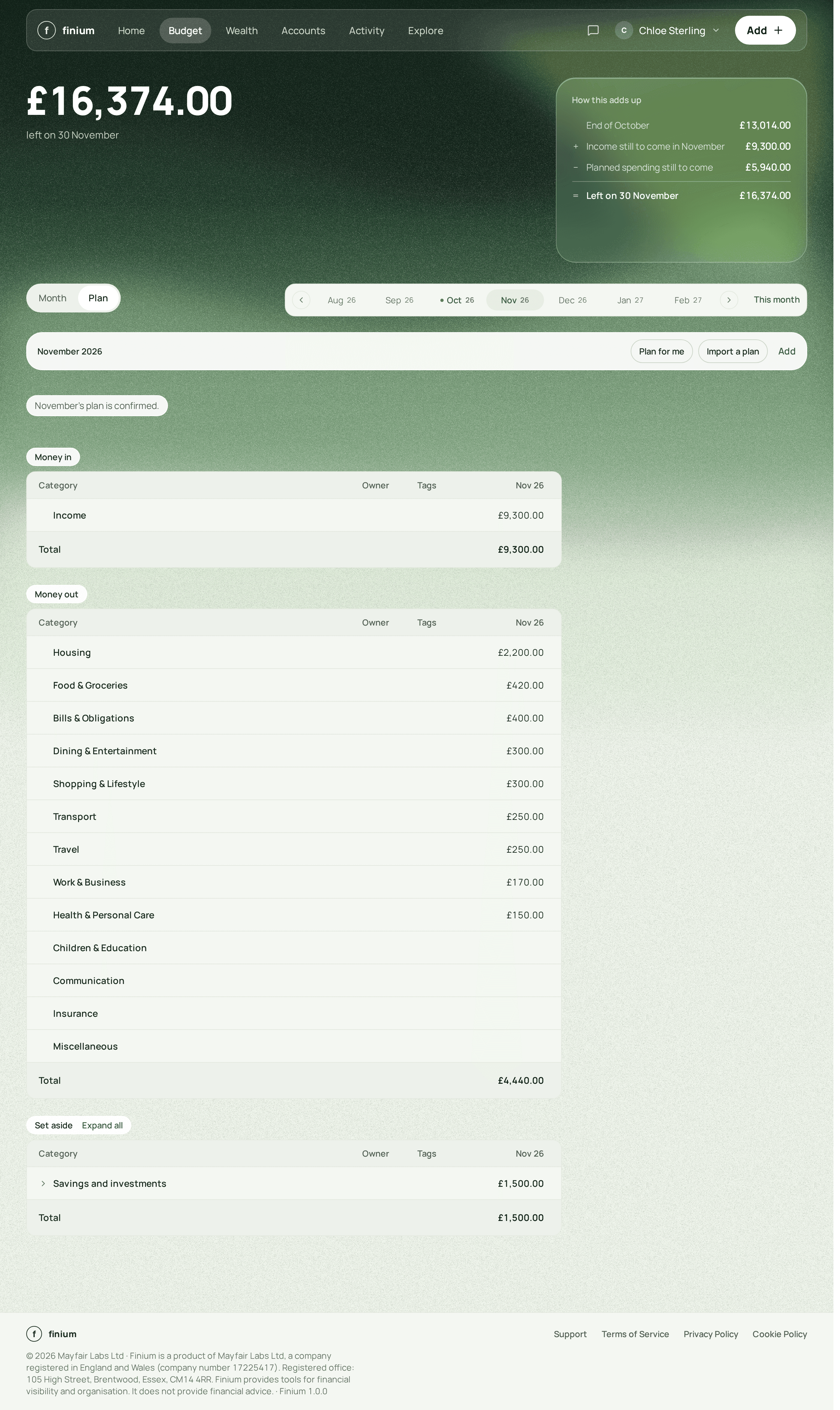 Finium’s Plan for November: £16,374.00 left on 30 November.